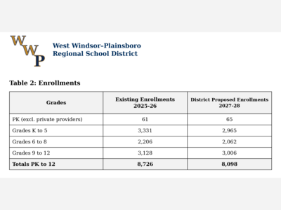 Aderhold's spending is causing an unnecessary tax burden to the WWP Community